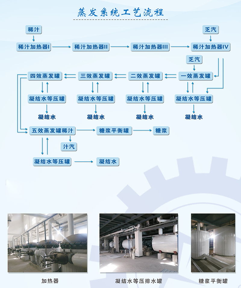 蒸发系统工艺流程.png