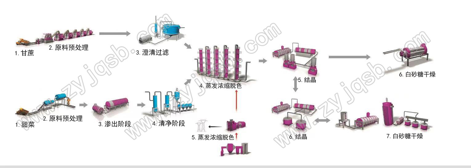 甘蔗甜菜制糖设备1.jpg