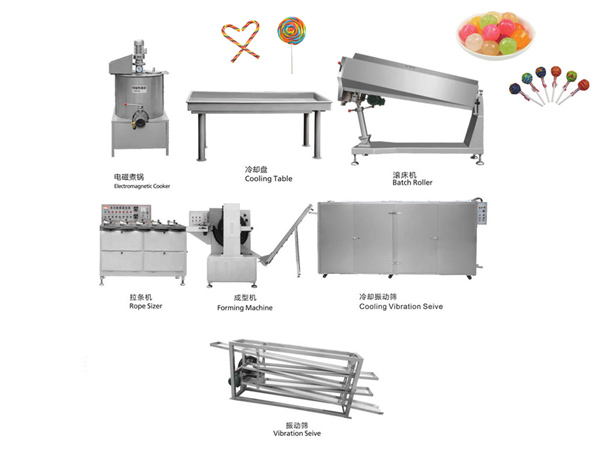 Lollipop-hard-candy-pressing-forming-production-line-Lollipop-depositing-machine-lollipop-making-machine-manufacturer.jpg