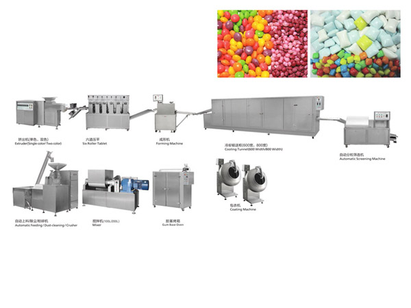 Xylitol-chewing-gum-pressing-forming-making-machine-milk-candy-production-line-depositing-machine-manufacturer.jpg