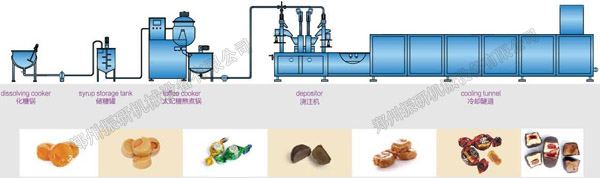全自动浇注太妃糖生产线.jpg