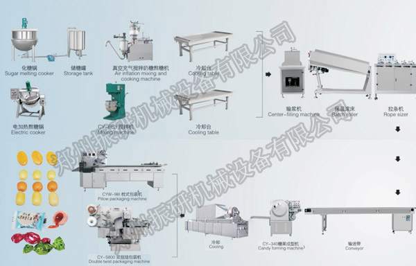 全自动冲模太妃糖生产线.jpg