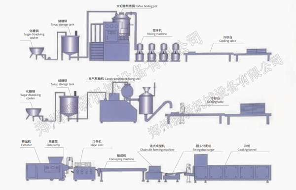 全自动挤出成型太妃糖生产线.jpg