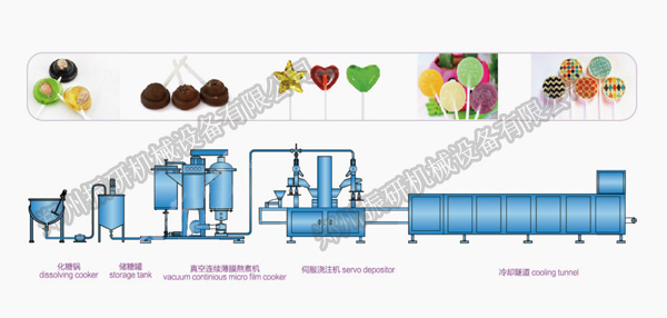 全自动伺服控制扁平棒棒糖浇注生产线.jpg