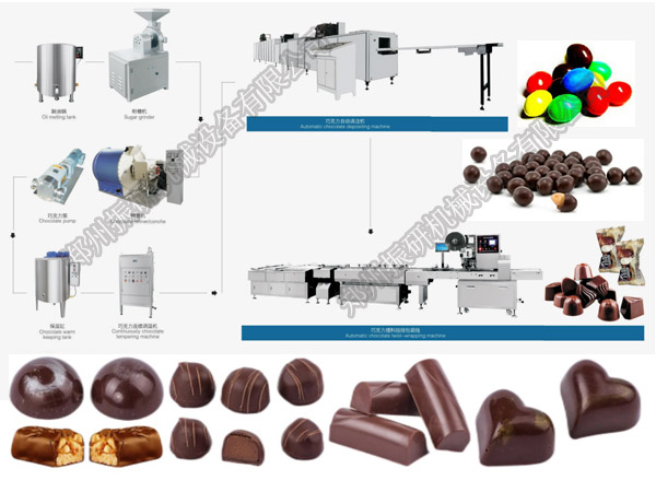 全自动巧克力糖生产线.jpg