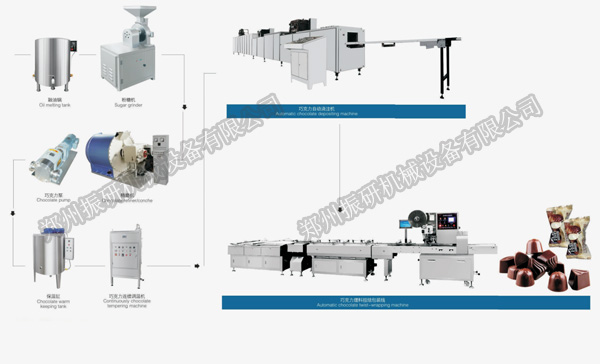 全自动巧克力生产线.jpg