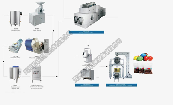 巧克力豆生产线.jpg