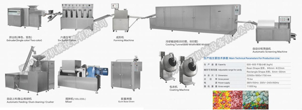 全自动木糖醇口香糖生产线.jpg